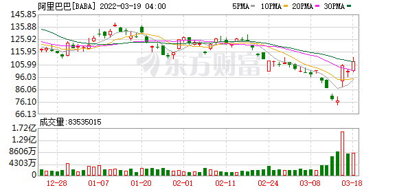 阿里啟動香港上市(阿里上市創(chuàng)全球最大ipo)