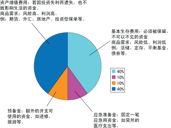 銀行常年財務顧問業(yè)務(erp業(yè)務顧問招聘)